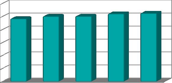 1 Demografia W grudniu 2016 roku liczba mieszkańców Gminy Sanok wynosiła 18 023 osób (wg Ewidencji prowadzonej w Urzędzie Gminy).