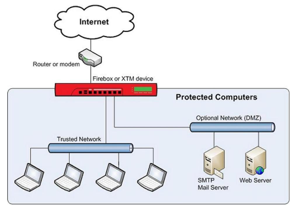 Firewall