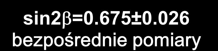 pomiary bez sin2b) V ub @ 7.4% Exp.