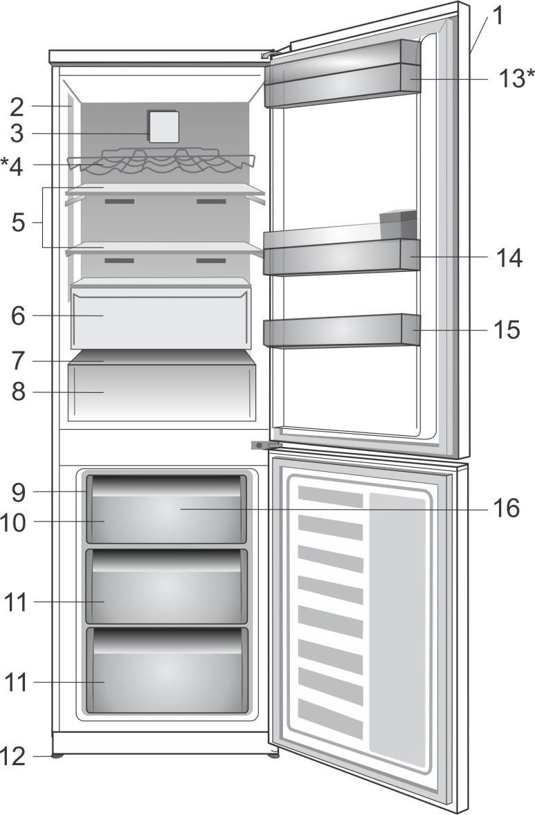 1 Your refrigerator 1. Control panel 2. Interior light 3. Fresh Food fan 4*. Wine bottles support 5. Adjustable Cabinet shelves 6. Zero degree compartment 7. Controlled vegetable bin cover 8.
