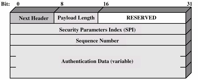 Protokoły pośredniczące Protokoły pośredniczące: RPC Remote Procedure Call zdalne wywołanie procedury 4 bajtowe numery usług RPC Serwery lokalizujące usługi RPC portmapper i RPC Lokator ( Windows NT)