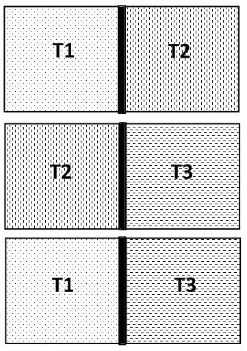 Elementy termodynamiki Rysunek: Przegroda diatermiczna. Jeżeli stan A i B się nie zmieni to znaczy, że są ze sobą w równowadze (T 1 = T 2 ).