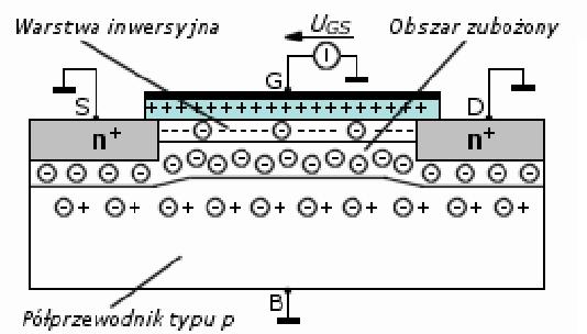 Tranzystor MOSFET działanie cd.