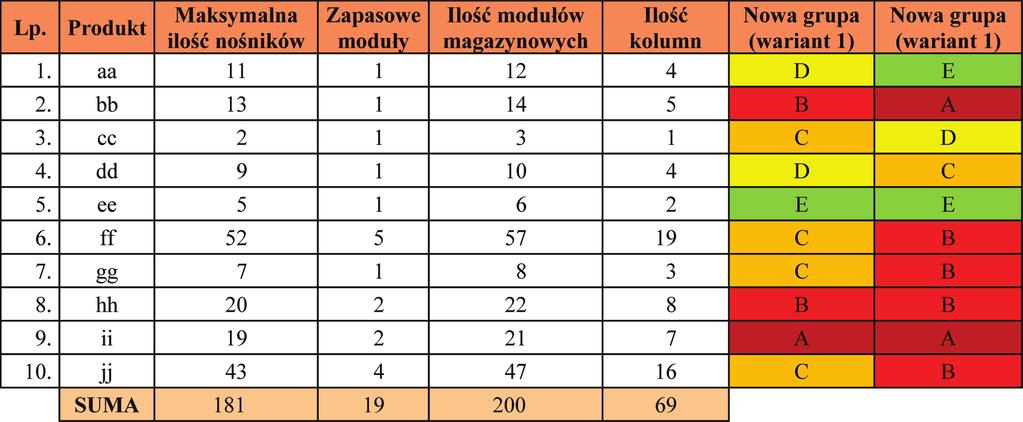 Na pod sta wie ta be li 5 stwier dzo no, że mak sy mal nie wy ma - ga ne bę dzie po sia da nie 181 no śni ków przy za ło że niu, że po - pyt nie ule gnie zmia nie.