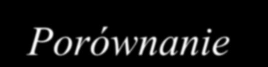 LITERATURA Tadeusiewicz Ryszard, Sieci neuronowe. W-wa 1993 Żurada J., BarskiM., Jędruch W., Sztuczne sieci neuronowe. W-wa 1996 Grabska-Chrząstowska J.