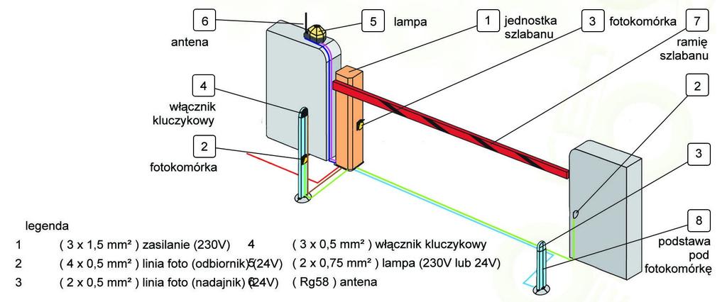 MONTAŻ JEDNOSTKI CENTRALNEJ Jednostkę sterującą mocujemy pionowo w sposób stabilny do podłoża. Przy nowych instalacjach zalecamy wykonanie wylewki betonowej o grubości minimum 15 cm.