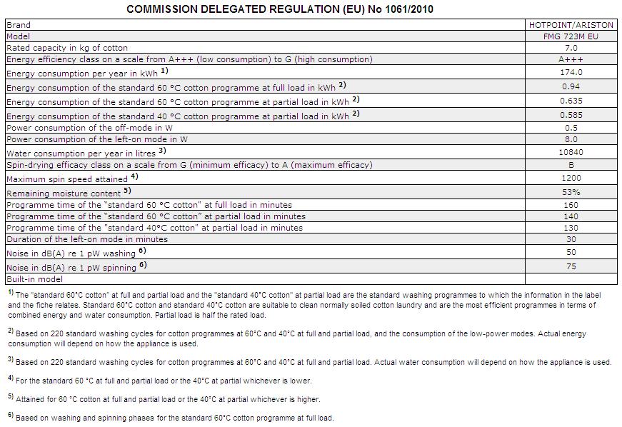 Service GB Before contacting the Technical Assistance Service: Check whether you can solve the problem alone (see Troubleshooting ); Restart the wash cycle to check whether the problem has been