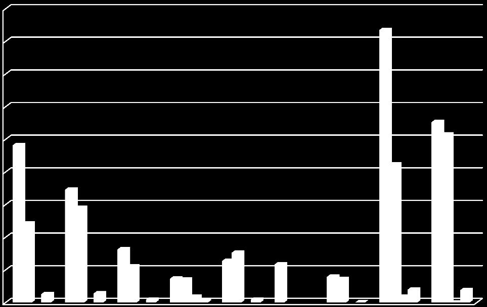 tabuľka č. 3c prílohy k VS), pri externej forme štúdia sa zapísalo 92,16 % prijatých uchádzačov, čo predstavuje zníženie oproti minulému roku. Spomedzi 143 uchádzačov o doktorandské štúdium 58 (tzn.