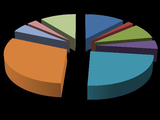 Učiteľský program 0,9% 3,5% 2,7% učiteľ ZŠ učiteľ SŠ 8,0% učiteľ mimo ZŠ a SŠ 3,5% 8,0% 46,0% zamestnanec školy štátny, verejný sektor