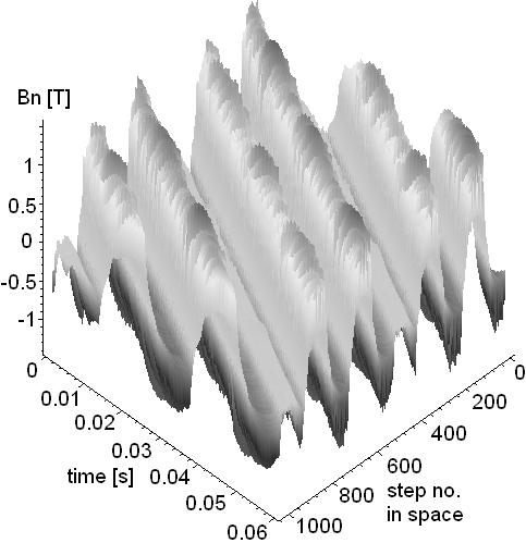 186 Fig. 4. Radial component of flux density in air-gap for 5 rpm: time/space distribution (a) modal/frequency spectrum (centered) (b) nominal load 3.