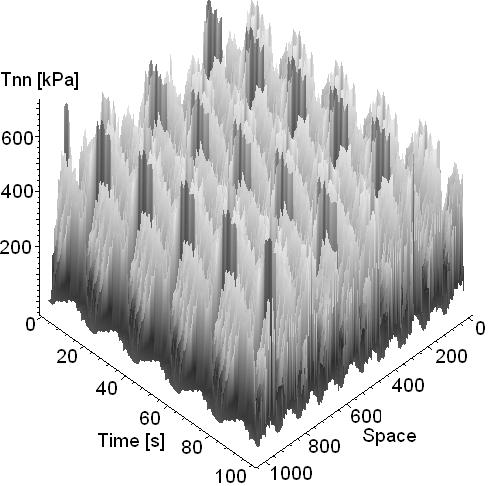 187 Fig. 5. Radial component of magnetic pressure in air-gap (time/space distribution) for: 6 