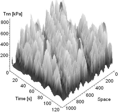 DETERMINATION OF MAGNETIC FORCES Currently are existing only two commercial programs, which allows to solve vibration problems with help of one finite element