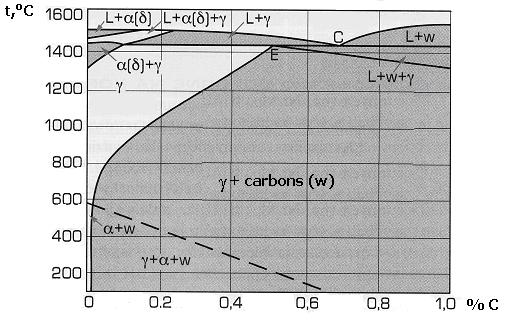 a) Fig. 6.