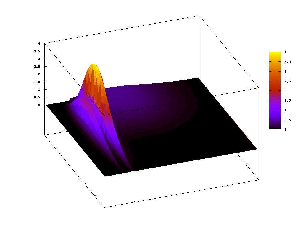 2.3: Wykresy funkcji spektralnej tlenu [21].
