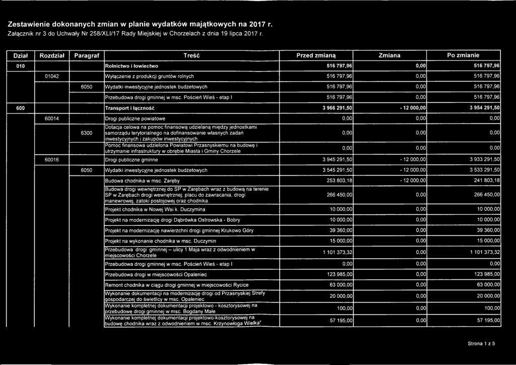 inwestycyjne jednostek budżetowych 516 797,96 0,00 516 797,96 Przebudowa drogi gminnej w msc.