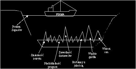 Przyczyny powstawania