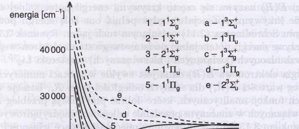 Dla atoów liiowyc ozacza to: Δ, ± () - zwykle w postaci umeyczej. Pzybliżeia potecjał Mose a p.
