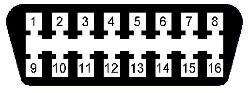 3.11. Panel OBD Opis pinów złącza OBDII Pin 4 - GND Pin 5 - GND Pin 6 - CAN High Pin 7 K-line Pin 14 - CAN Low Pin 16 - +12V Do wykorzystania funkcji korekcji wtrysku gazu na podstawie odczytów z