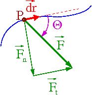 Praca i energia Dowolna siła działa na un aerialny P Praca jaą wyonuje siła rzy rzesunięciu o dr dw dr cos ds ds 9.XI.