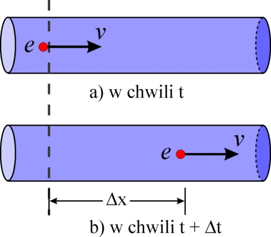 Równanie ciągłości Prędkość elementu e jest równa v, zatem w rzedziale czasu Δt element ten rzebywa wzdłuż rury odcinek o długości Δx = v Δt.