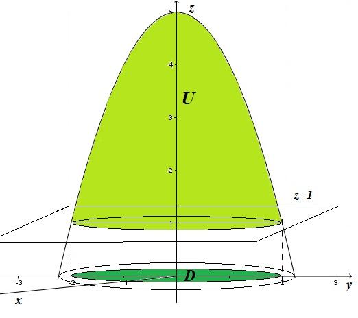 Obliczanie obj to±ci bryª. Zadanie P2/4. Obliczy obj to± bryªy ograniczonej powierzchniami z = 5 x 2 y 2, z =. Rozwi zanie.
