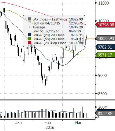 EUROSTOXX 50 (EU) ISE 100 (TURCJA) MERVAL (ARGENTYNA) NASDAQ COMPOSITE (USA) PX (CZECHY) MIEDŹ (USD za tonę) ZŁOTO (USD za uncję) Waluta FTSE 100 (GB) MSCI EM RTS (ROSJA) S&P 500 (USA) Źródło: