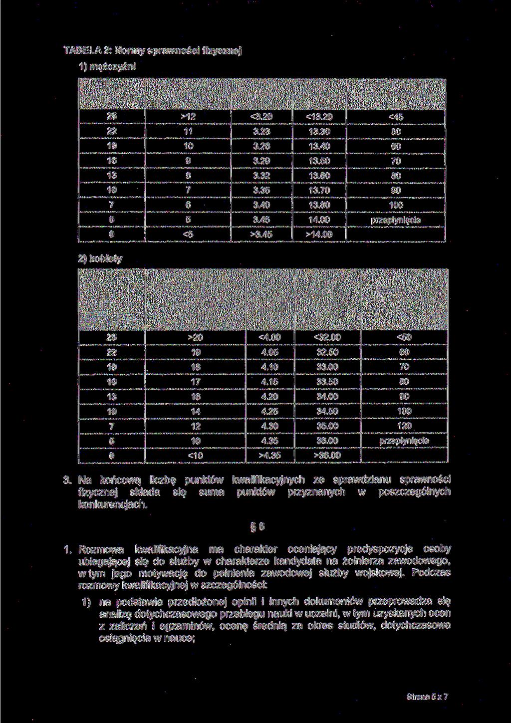 TABELA 2: Normy sprawności fizycznej 1) mężczyźni Punkty kwalifikacyjne Podciąganie na drążku [liczba powtórzeń] 2 >12 na 00m [min.] <3.20 22 11 3.23 13.30 0 19 3.26 13.40 60 16 9 3.29 13.0 70 13 8 3.