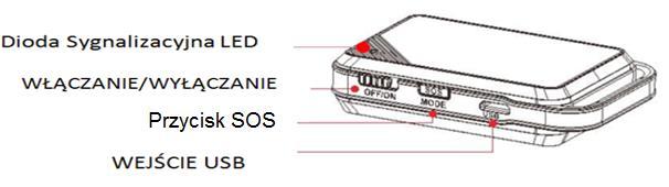 OPIS URZĄDZENIA: Funkcje Opis Przełącznik WŁĄCZANIE/WYŁĄCZANIE Przycisk SOS W trybie śledzenia: Przesuń i przytrzymaj, aby uruchomić urządzenie włączone / wyłączone.