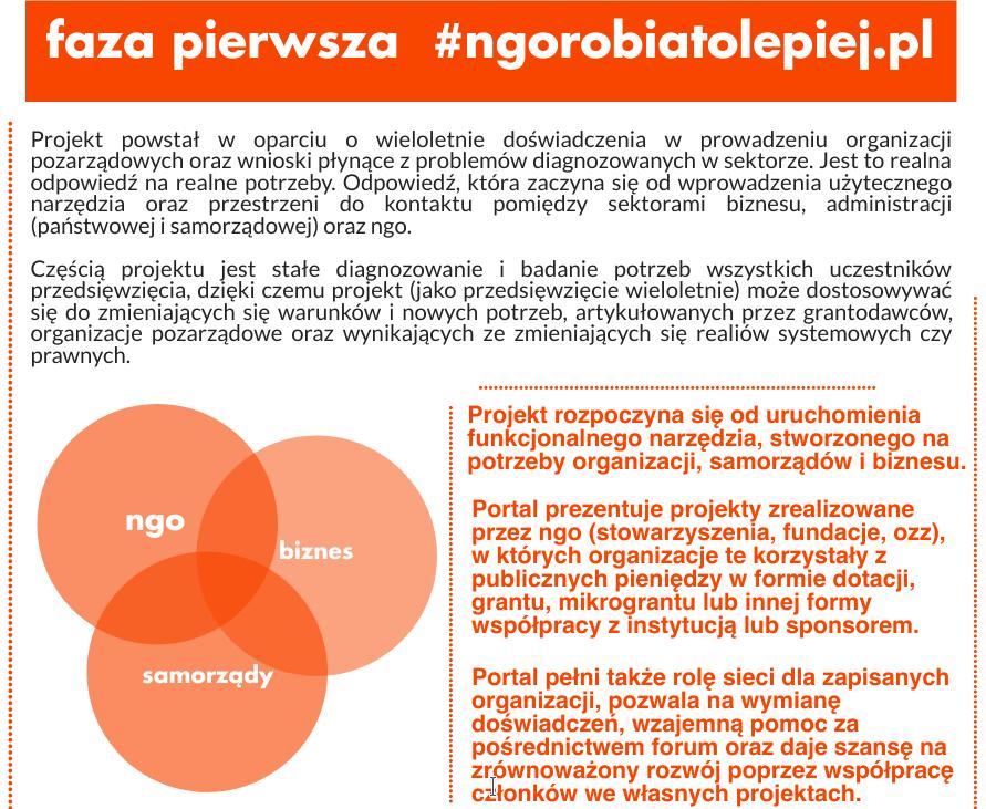 Projekt jest fnansowany ze środków Narodowego Instytutu Wolności Centrum Rozwoju Społeczeństwa Obywatelskiego.