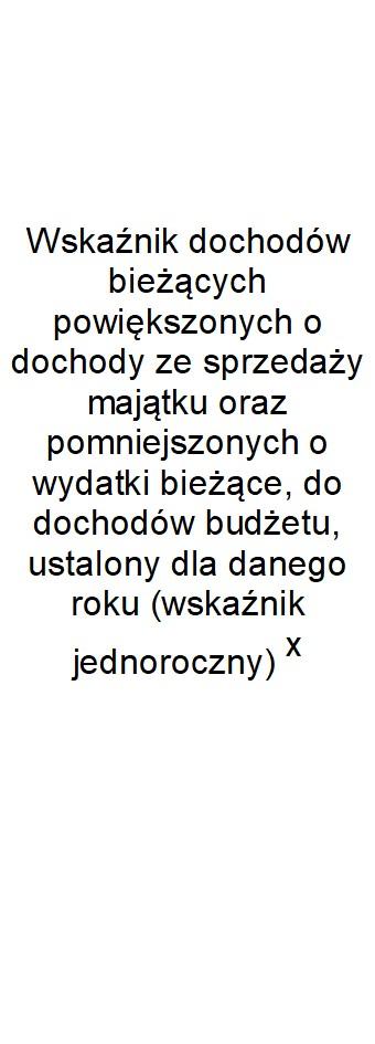 Wskaźnik spłaty zobowiązań Lp 9.1 9.2 9.3 9.4 9.5 9.6 9.6.1 9.7 