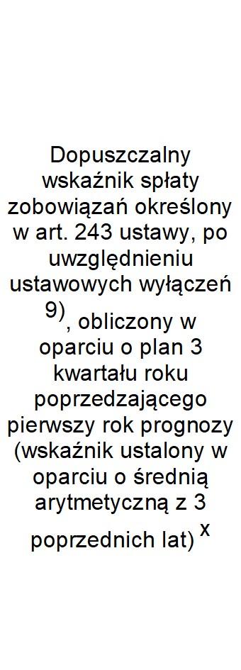 2017 4,50% 4,50% 0,00 4,50% 5,37% x x x x Wykonanie 2017 5,27% 5,27% 0,00 5,27% 5,91% x x x x 2018 4,10% 4,10% 0,00 4,10% 5,08% 11,05% 11,23% TAK TAK