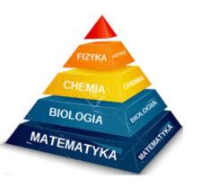 Na rysunku przedstawiono dwa rodzaje kwiatów. Biologia 2018 Zadania ćwiczeniowe z biologii II edycji konkursu Piramida 2018 Podaj, który z kwiatów jest wiatropylny.