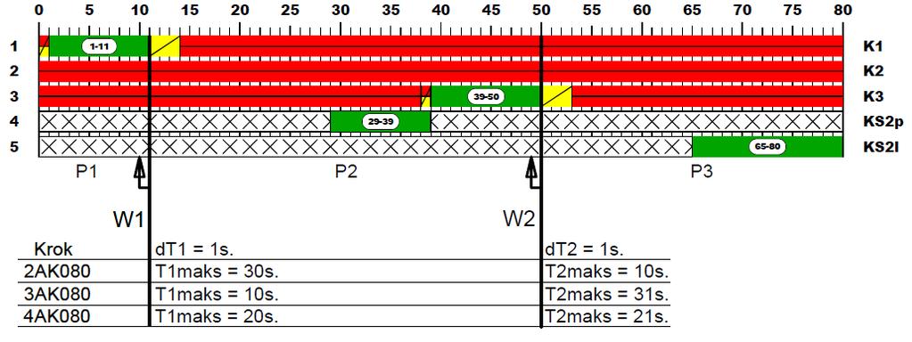 Zadanie: Opracowanie: Budowa chodnika w ul. Kamieńskiego na odcinku od Poświeckiej do Polanowickiej we Wrocławiu. dz. 18/3 AM-9 obręb Polanowice; dz. 37 AM-9 obręb Poświętne m.