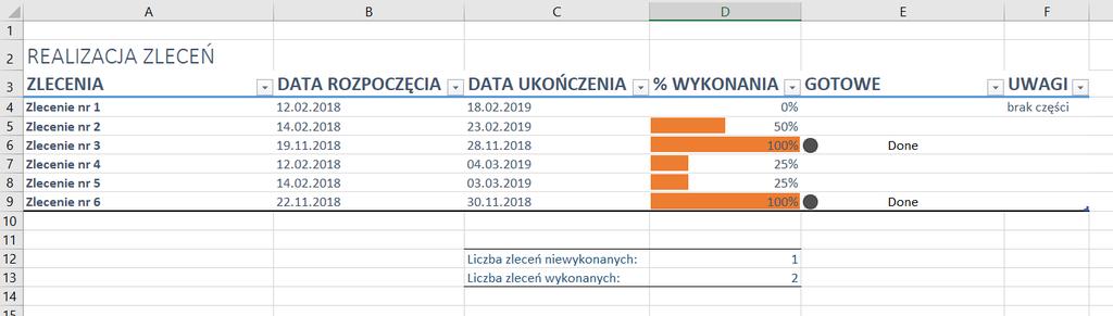 ZADANIE 1. Dokończ realizację narzędzia do kontroli realizacji zleceń. W arkuszu Zadanie1 (jak poniżej) znajduje się przykład arkusza pozwalającego na rejestrację zleceń w przedsiębiorstwie.