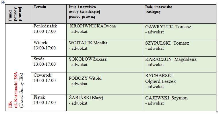 Pomoc prawna Wykaz osób świadczących