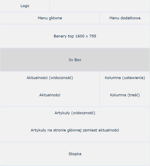 Treści strony Ta zakładka dzieli się na kilka podstron, które pozwalają na dodawanie treści pojawiających się bezpośrednio w witrynie. Treści strony dzielą się na: 1.