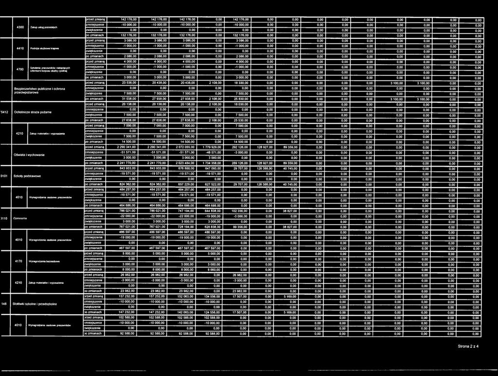 pracowników niebędących członkami korpusu służby cywilnej po zmianach 2 086,00 2 086,00 2 086,00 0,00 2 086,00 0,00 przed zmianą 4 000,00 4 000,00 4 000,00 0,00 4 00 0,00 0,00 zmniejszenie -1