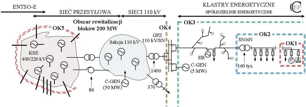 TARYFY ENERGII ELEKTRYCZNEJ NA MONO RYNKU