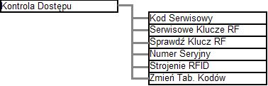 Ewentualnie gdy w systemie istnieje zarejestrowany serwisowy klucz RF, wejść do ustawień menu można naciskając klawisz cztery razy a następnie przykładając do czytnika RF klucz serwisowy 9.