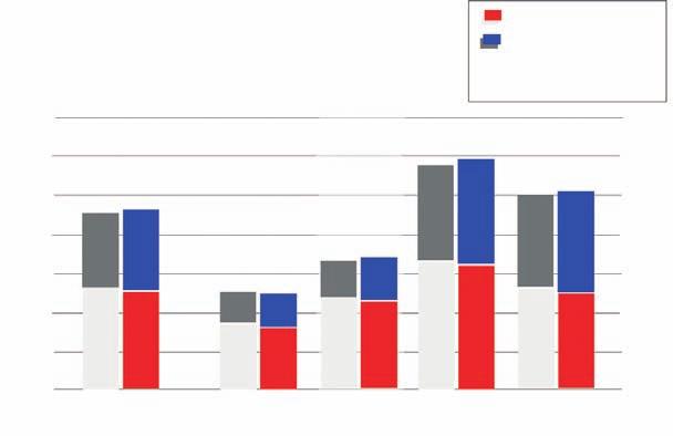 2,4% niżej, nadal jednak drożej od niż PO w 217 r. o 6,1 zł/mwh, w 216 r.