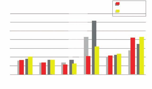 Tabela 2 Dynamika najistotniejszych zmian w elektrowniach na węglu kamiennym w latach 214-217 Rok 214, Rok 215, Rok 216, Rok 217, Dynamika 217/218 Przychody 1216,1 12193,6 11955,1 1117,2 92,9% koszty