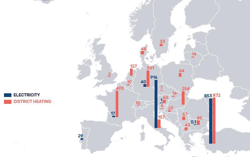 Deep geothermal in Europe: market overview Installed capacity for geothermal electricity & district heating (2016, Mwe & MWth) Geothermal electricity in EU: 1 GWe capacity, 6.