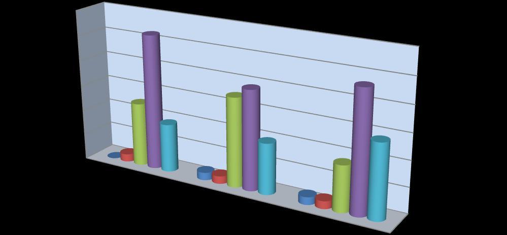 Odpowiedź Liczba Procent Ucznia 22 38% Rodziców 12 21% Nauczycieli 4 7% Specjalistów 0 Poradni 5 9% Psychologiczno- Pedagogicznej Nie napotykam trudności 19 33% Jako trudności w realizowaniu