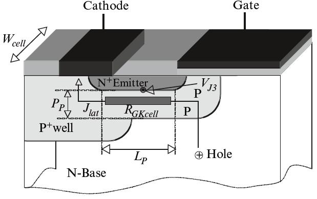 Model studni P Umożliwia uzyskanie zatrzasku w tranzystorze IGBT Model w postaci