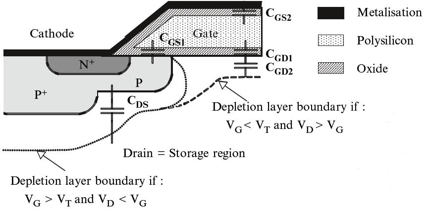 Pojemności struktury MOS CGS1 & CGS2 are clasically computed by