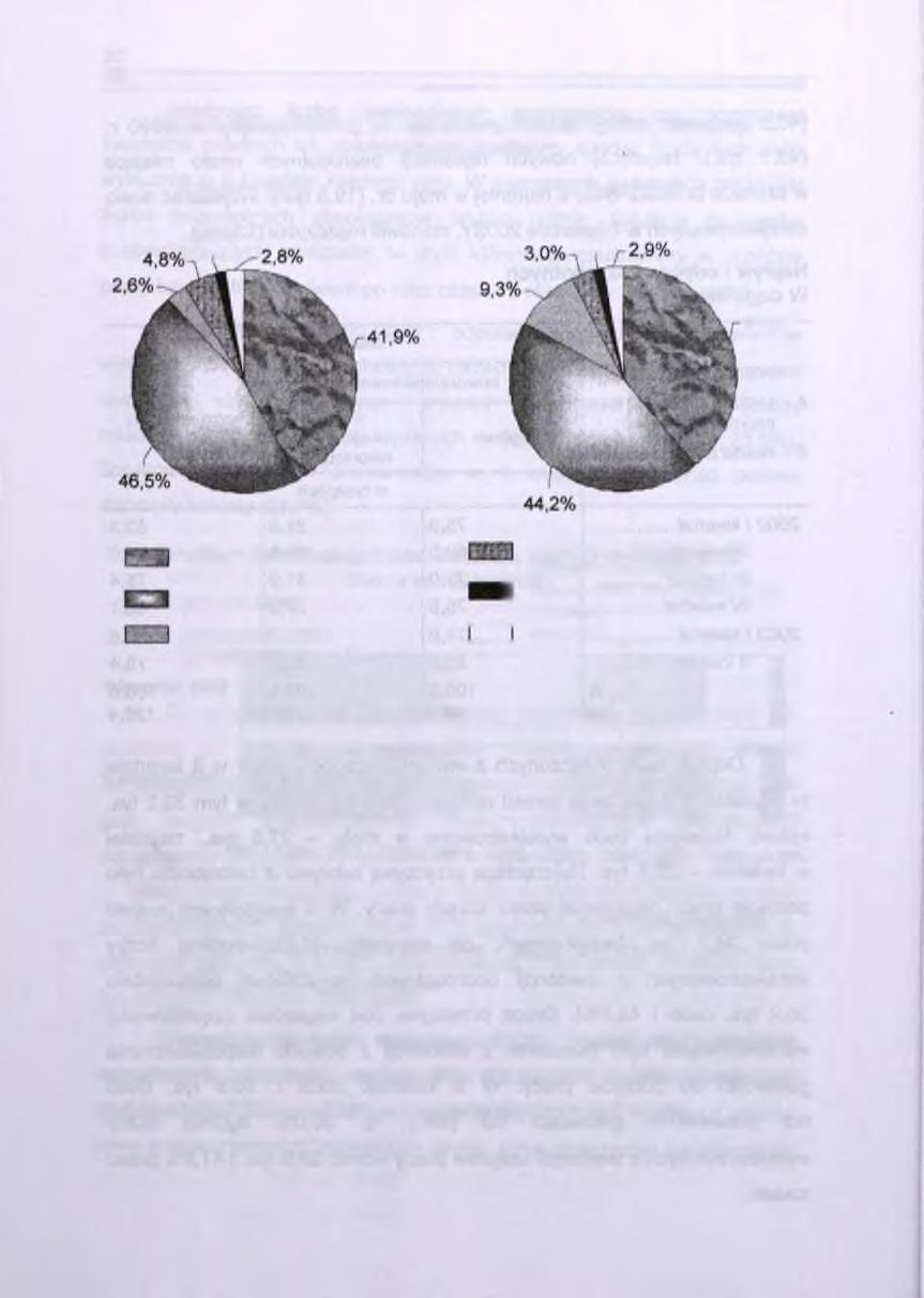 22 Bezrobotni wyłączeni z ewidencji według powodów wyłączeń W ciągu kwartału II kwartał 2002 II kwartał 2003 1,4% 1,6% 39,0% niepotwierdzenie gotowości do pracy podjęcie pracy