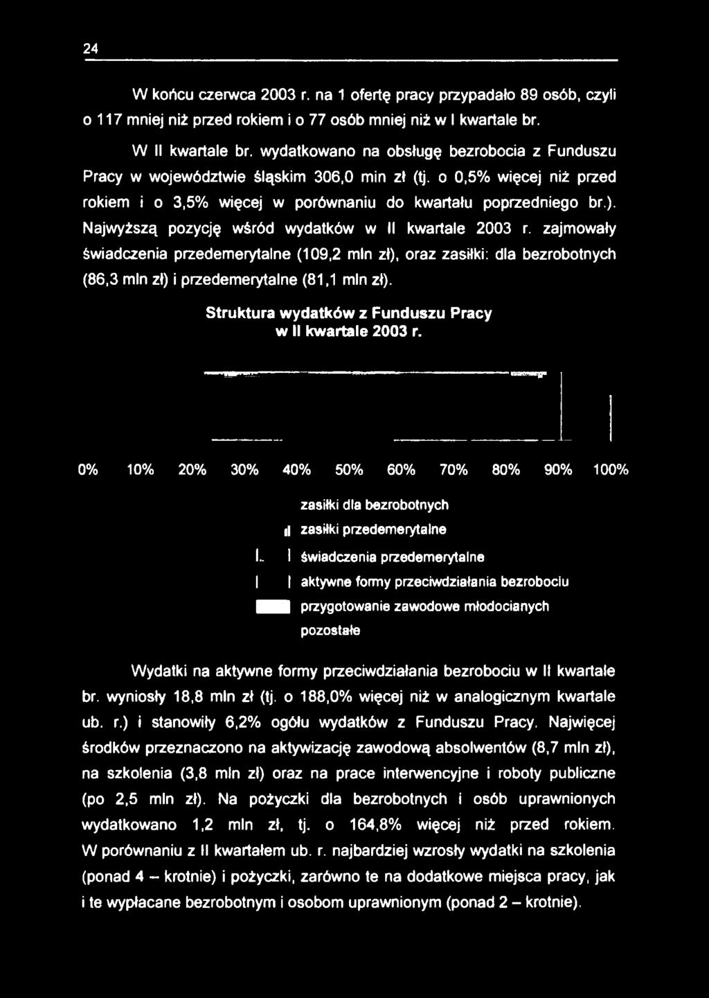 . I świadczenia przedemerytalne I aktywne formy przeciwdziałania bezrobociu przygotowanie zawodowe młodocianych pozostałe Wydatki na aktywne formy przeciwdziałania bezrobociu w II kwartale br.