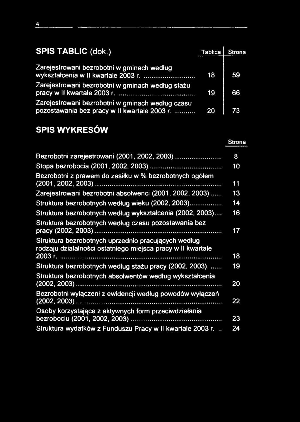 .. 8 Stopa bezrobocia (2001, 2002, 2003)... 10 Bezrobotni z prawem do zasiłku w % bezrobotnych ogółem (2001.2002.2003 ) 11 Zarejestrowani bezrobotni absolwenci (2001, 2002, 2003).