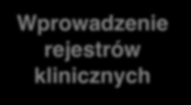 Ustawa o jakości w ochronie zdrowia Nadanie priorytetu pracom legislacyjnym nad ustawą o