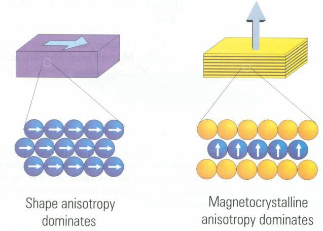 Anizotropia prostopadła Zależność 09.06.